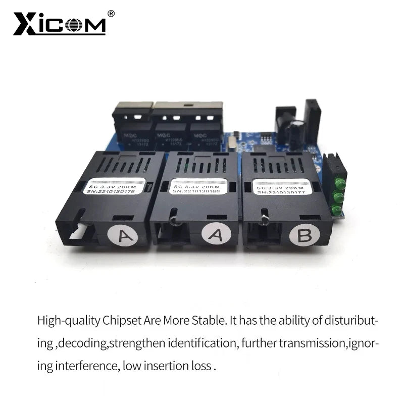 Optimisez votre réseau avec la solution innovante de conversion fibre optique à Ethernet