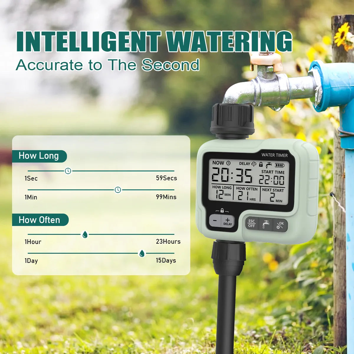 Révolutionnez l’Irrigation de Votre Jardin avec une Technologie Intelligente